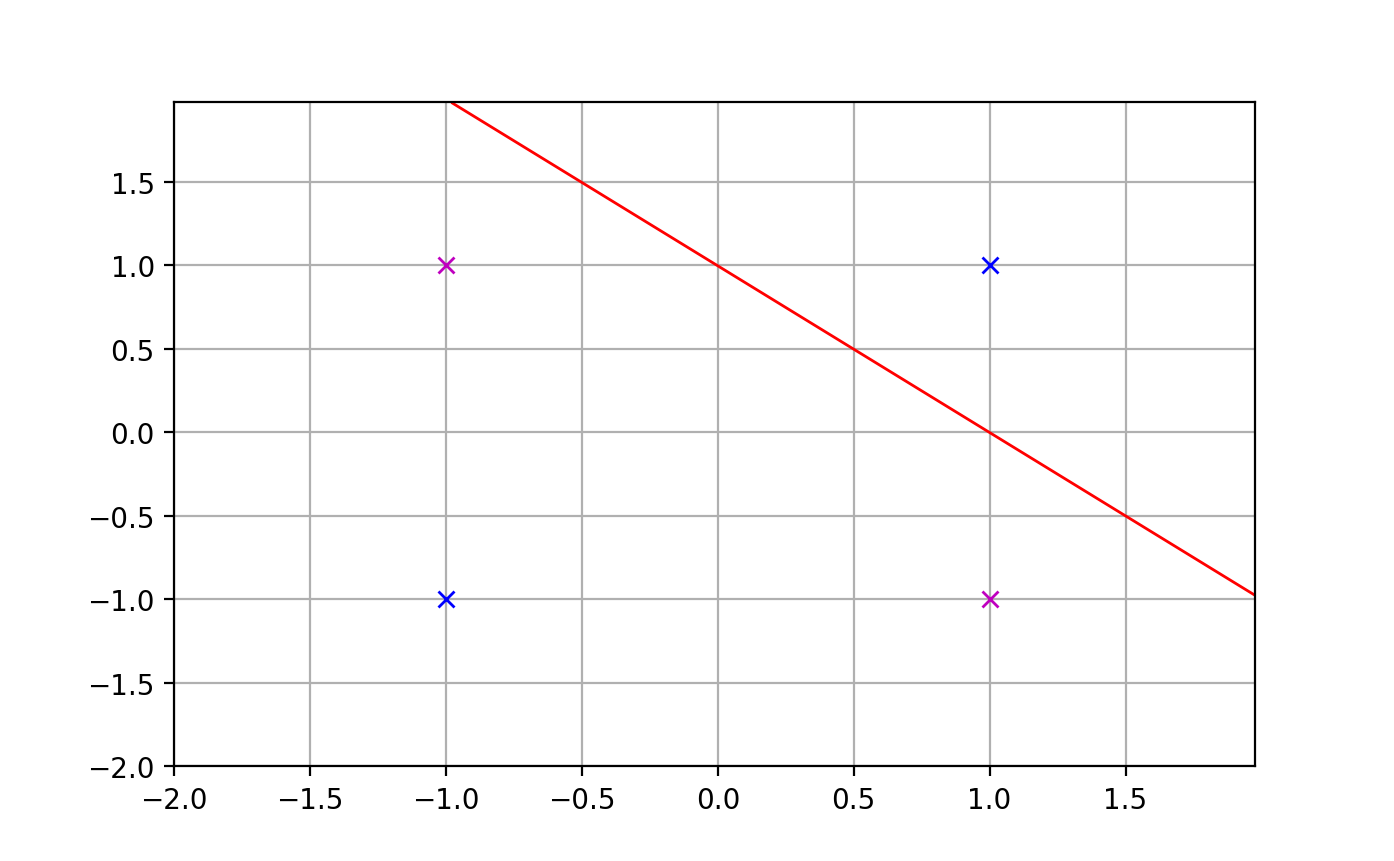 SNC_affine_XOR