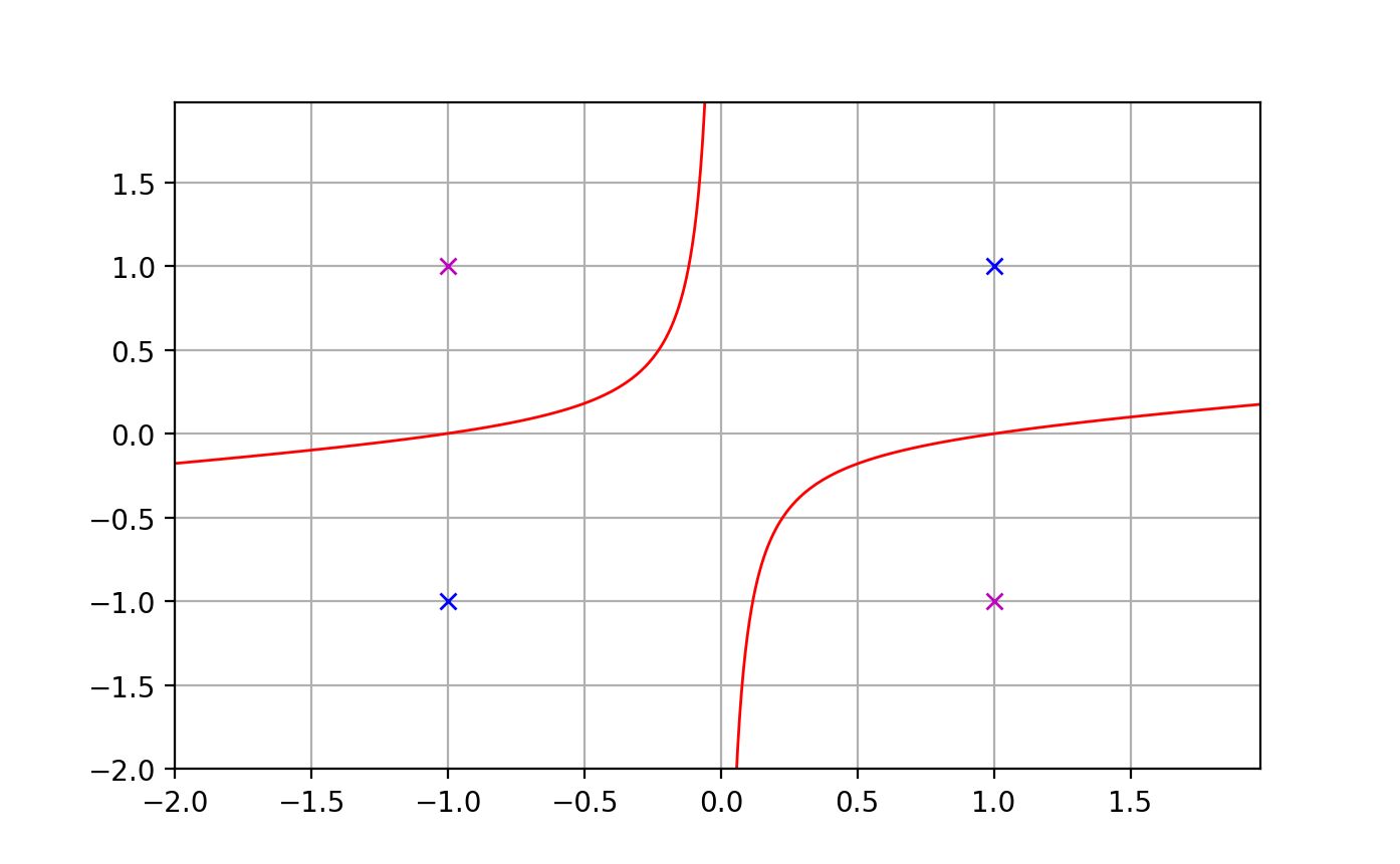 SNC_quadratic_XOR