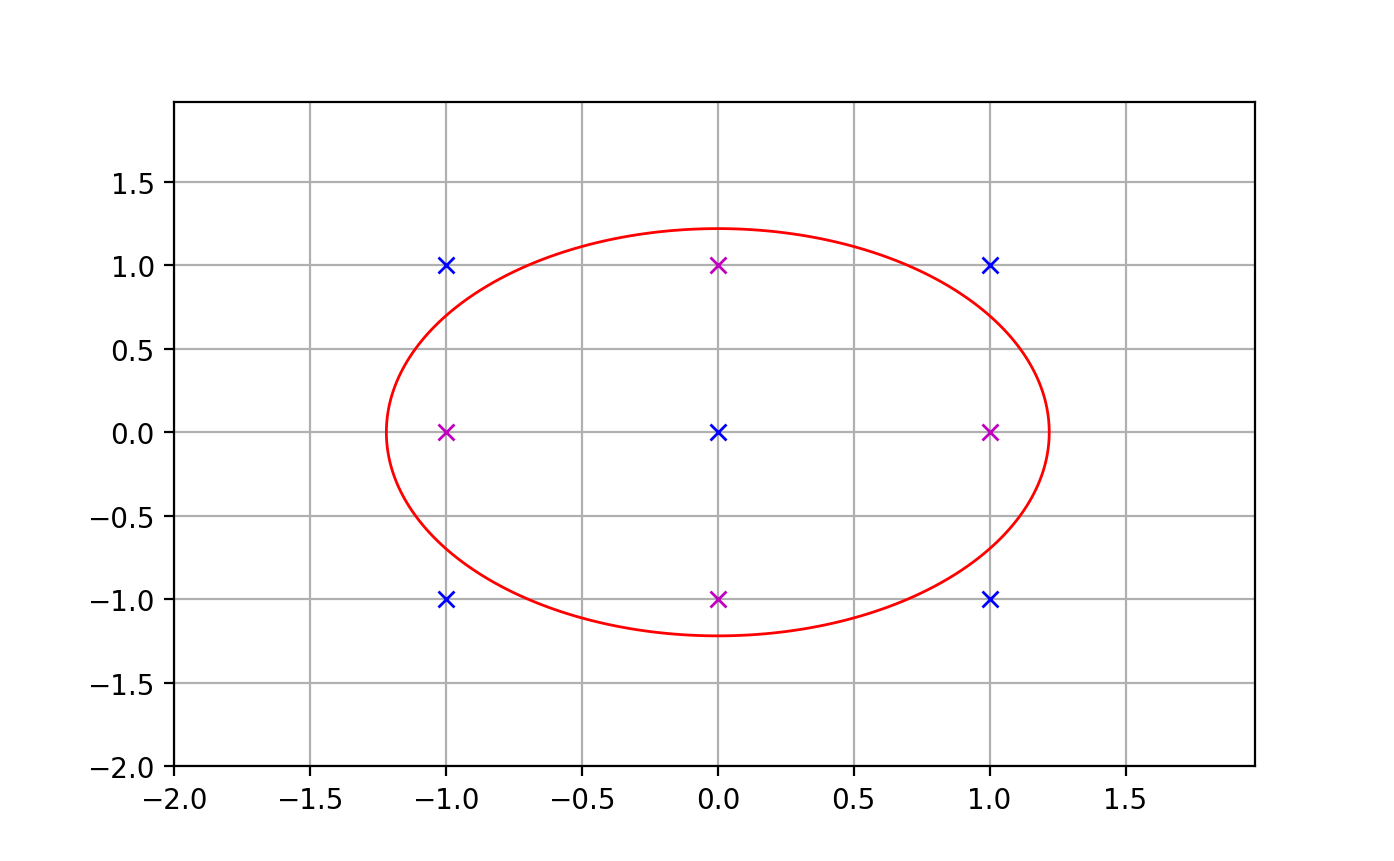 SNC_quadratic_chessboard